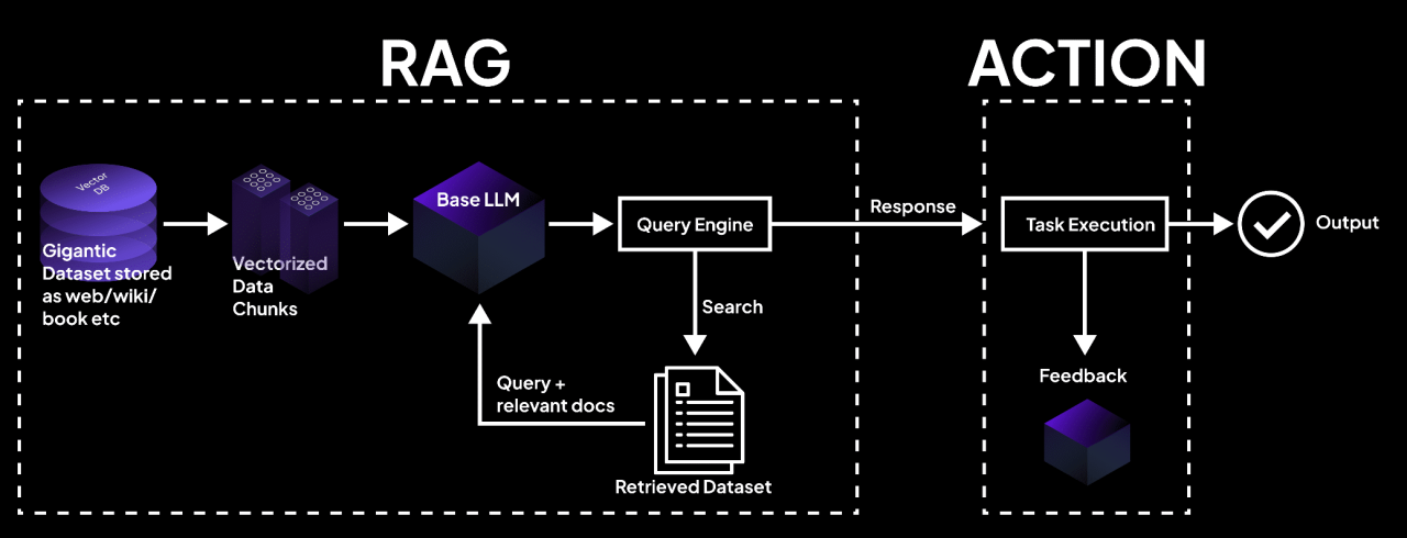 rag